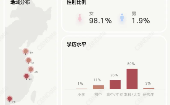 一动脑就想创业(day2)—— 无货源棉花娃娃销售