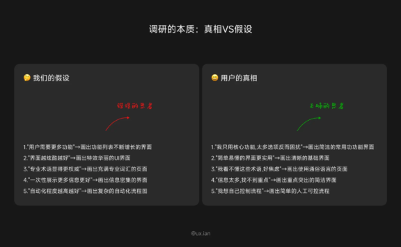 UX流程全景(4):初级调研之实践心得