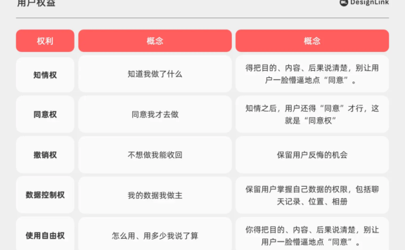 如何在体验优化与用户权益间取得平衡