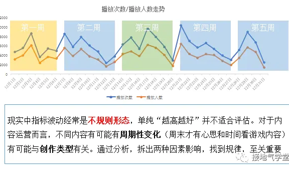 完整的数据指标体系,大厂是怎么搭建的?