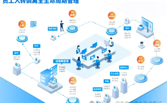 大客户 vs 中小企业:需求竟天差地别?以企业培训数字化为例
