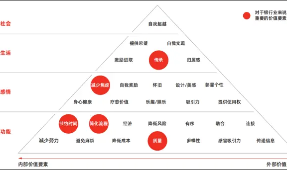基于DeepSeek,重新解读“以客户为中心”的战略体系