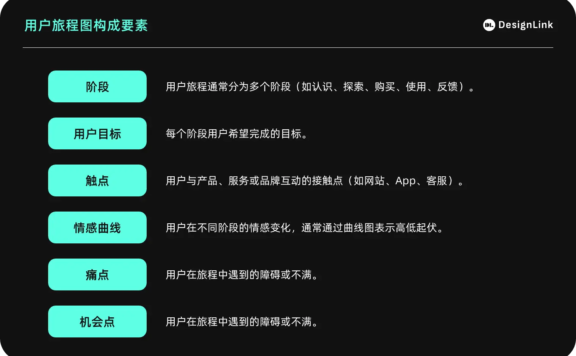 用户体验设计的关键工具
