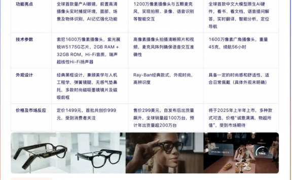 AI眼镜新风口,产品经理有哪些入局机会?