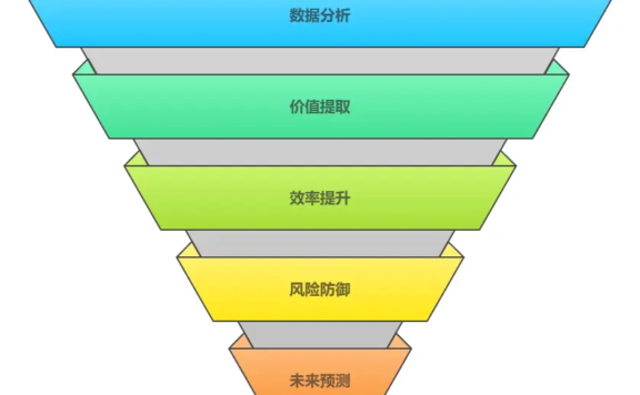 数据挖掘:数据角度沙里淘金,重塑数字化转型
