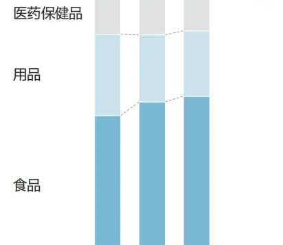 视宠为宠:宠物行业赛道“Double TA”市场洞察&用户研究体系