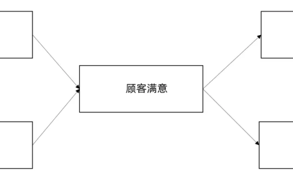 从现在开始,重新审视满意度研究