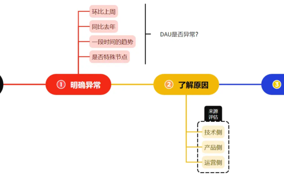 不容忽视的DAU小波动,企业如何应对?