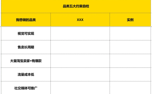 普通人电商创业实战复盘,宠物品类从0到月销150单全流程操作详解
