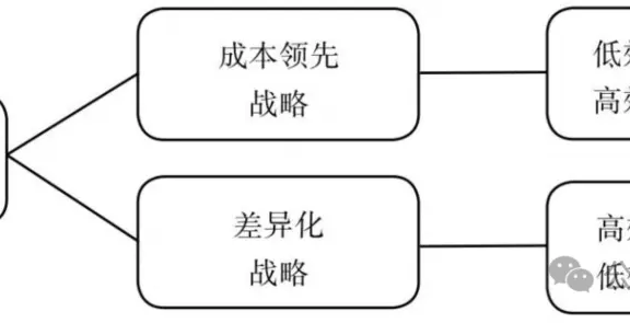 小米到苹果:揭秘科技巨头的竞争战略