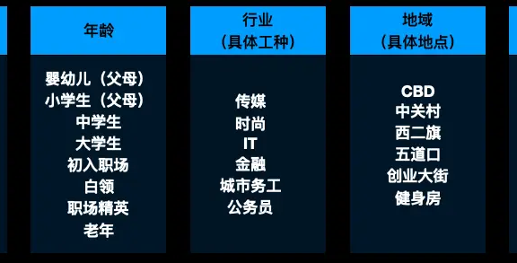 「干货」关于用户调研,你们一开始就错了!