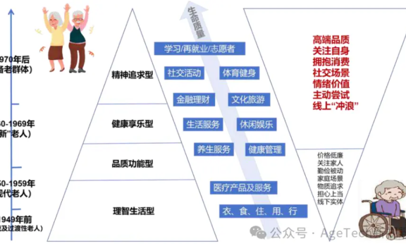 银发经济:老龄化时代的机遇与挑战