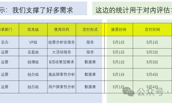 数据人,如何判断公司是“重用”你,还是“利用”你?