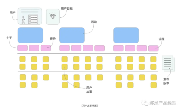 产品经理:如何在需求调研时“拿下客户”?