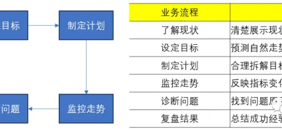 做数据十年,第一次见这么棒的数据分析方法