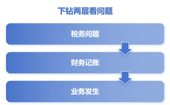 中国SaaS向死而生,从“提升管理”到“深入业务”