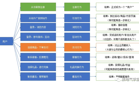 这是我见过最好的用户行为分析攻略