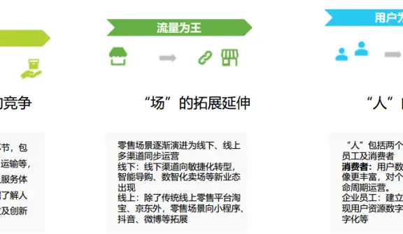 数字化客户体验管理中的用户旅程,要怎样进行设计