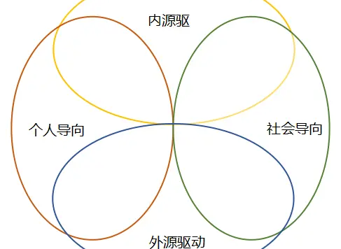 动机库的理论依据与应用指南