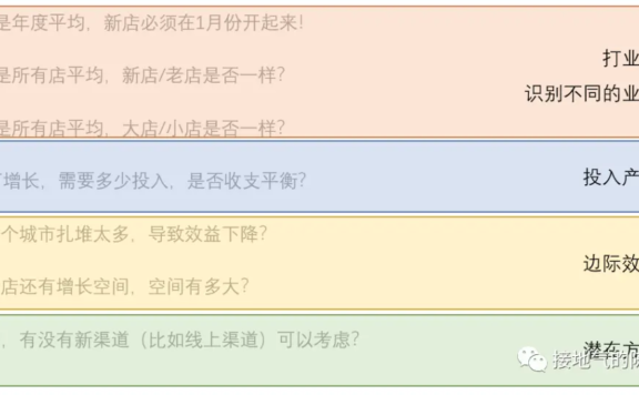 经营分析赋能业绩增长,这家大厂是怎么做到的?