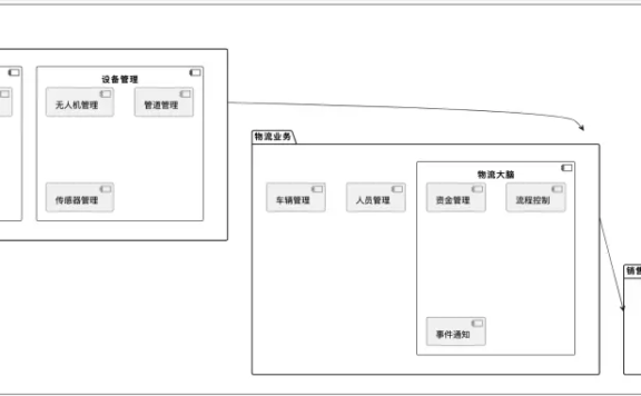 产品经理谈一谈:《水果店应该怎么开》续篇