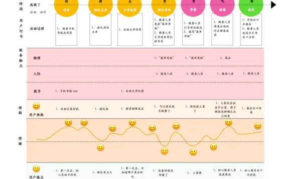 体验日常:从“一碗拉面”看体验