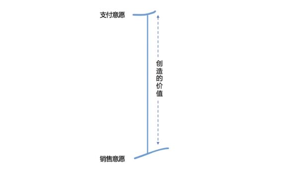 “价值棒”:让战略更简单,让策略更聚焦