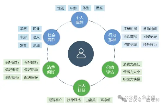 产品经理瞎扯:餐饮门店怎么做好服务实现自救