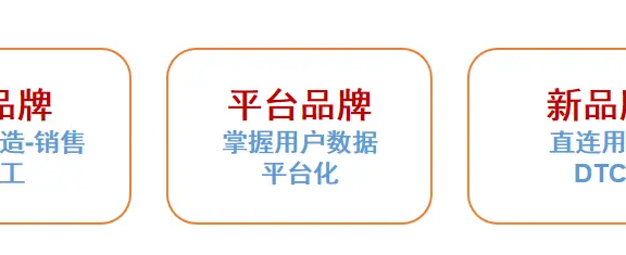 如何用数据驱动增长——用户数据模型分析-上篇