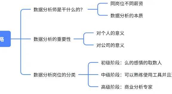 小白数据分析必看!从入门到精通数据分析师进阶技能全攻略(上)