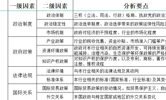 宏观环境分析:PEST视角下的企业战略制定指南