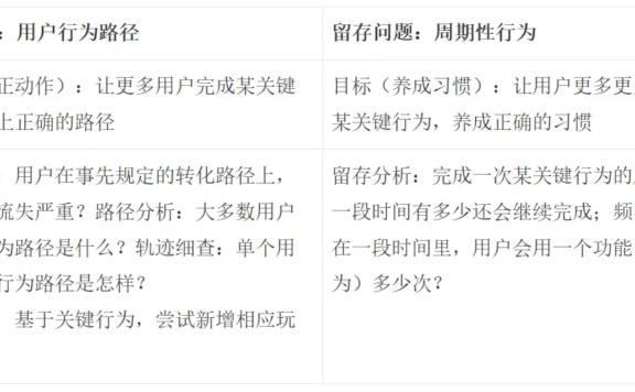 如何结构化的拆解分析DAU