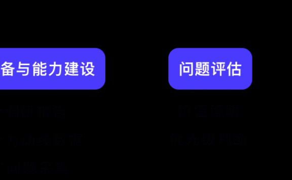 我的用户体验指标推进思路