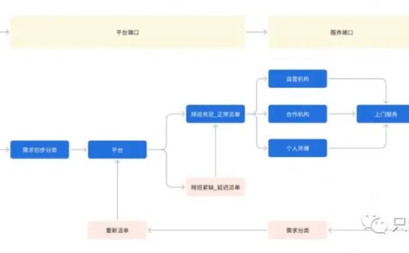 数据分析想落地,别再只说要搞高!