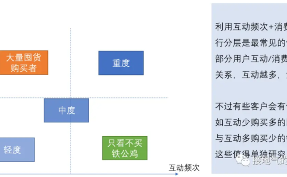 用户分析5大法则,互联网大厂都在用!