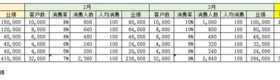 数据分析报告,这么讲听众才不搓手机
