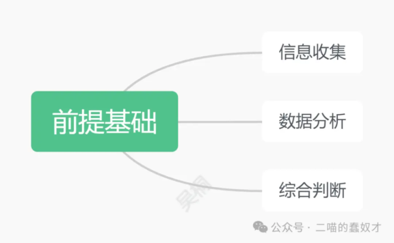 完全基于个人理解的海外产品运营(数据分析)
