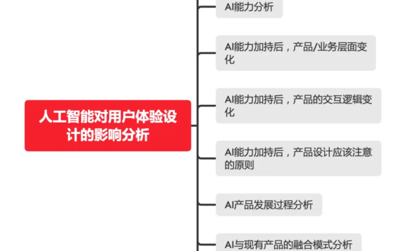 (2.5W字长文)AI狂奔,体验助推——人工智能对用户体验设计的影响分析