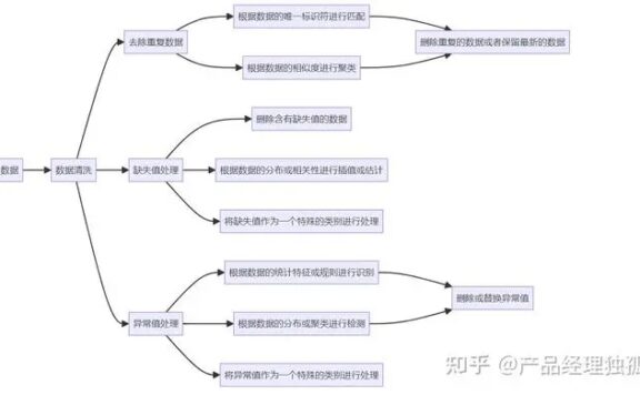 如何利用大模型获取用户数据,提升数字化营销效果