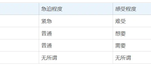 高级产品经理的核心:需求判断