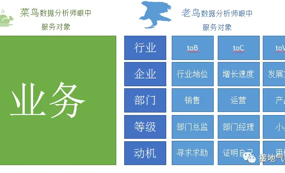 如何做一个优秀的数据分析项目?