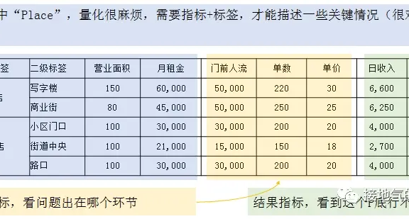 业务模型 VS 算法模型,到底该怎么用?