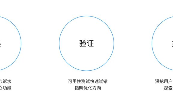 用户访谈系列之一:【访谈前】调研计划和访谈大纲