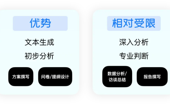 用AI解锁用户研究新范式