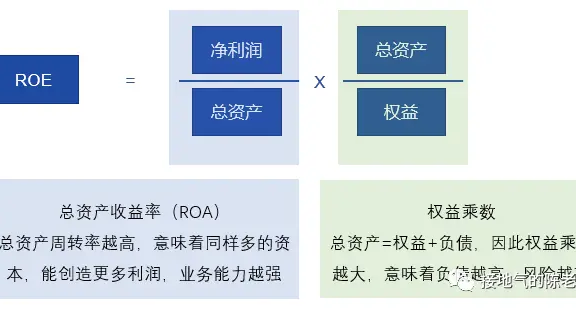 数据分析十大模型之四:杜邦分析模型