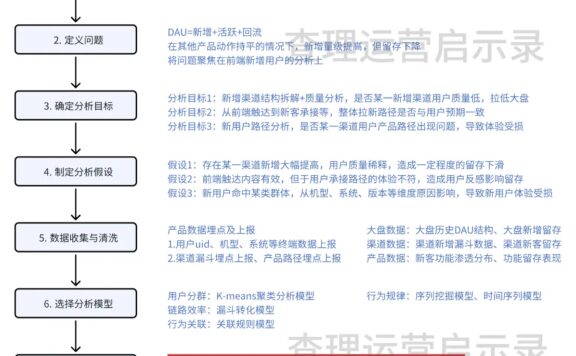 突破用户分析难点的关键模型+案例解析