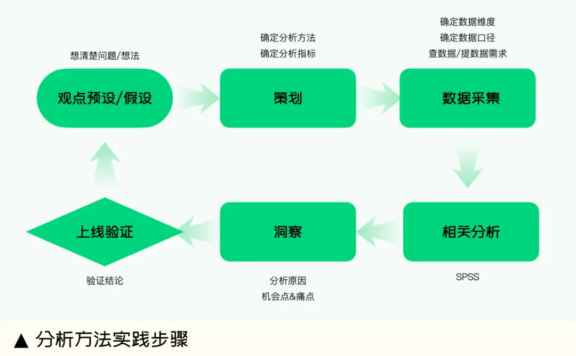 见微知著——怎么证明龙卷风是蝴蝶扇动翅膀引起的
