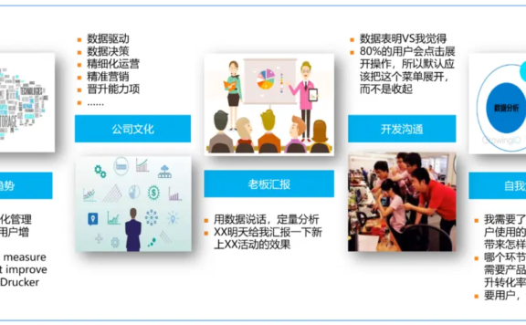 数据驱动运营的基本步骤和方法