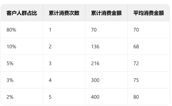 学不会这套数据指标体系,活该你做基层数据分析师(中)
