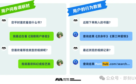 从用户到体验,如何开始搭建「用户行为分析」来深化业务改良【构建篇】